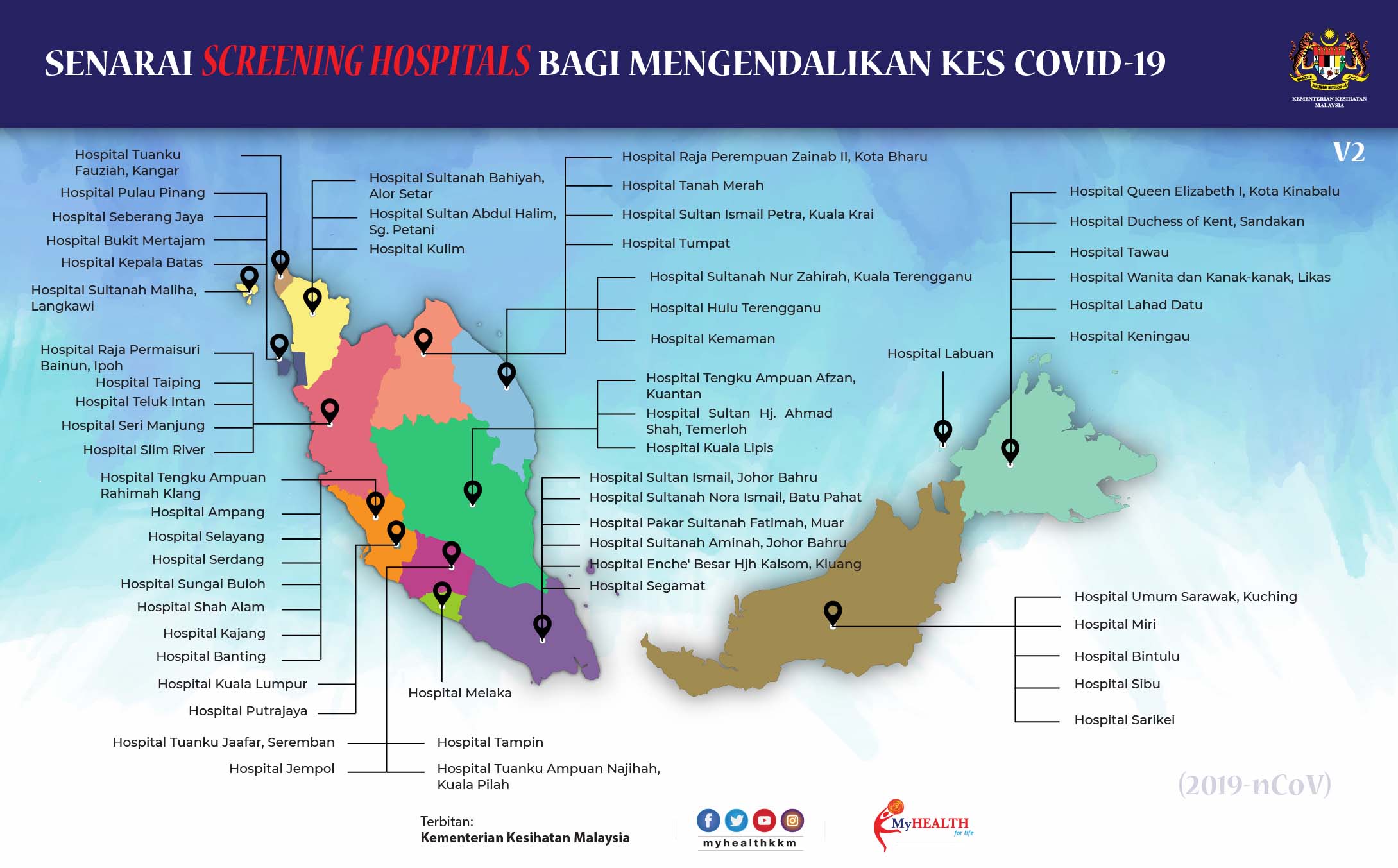 Senarai Hospital SCREENING v2